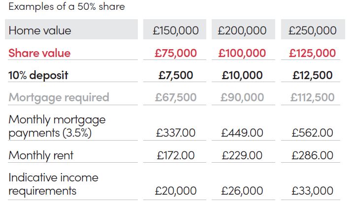 our-simple-guide-to-shared-ownership-insights-by-strata